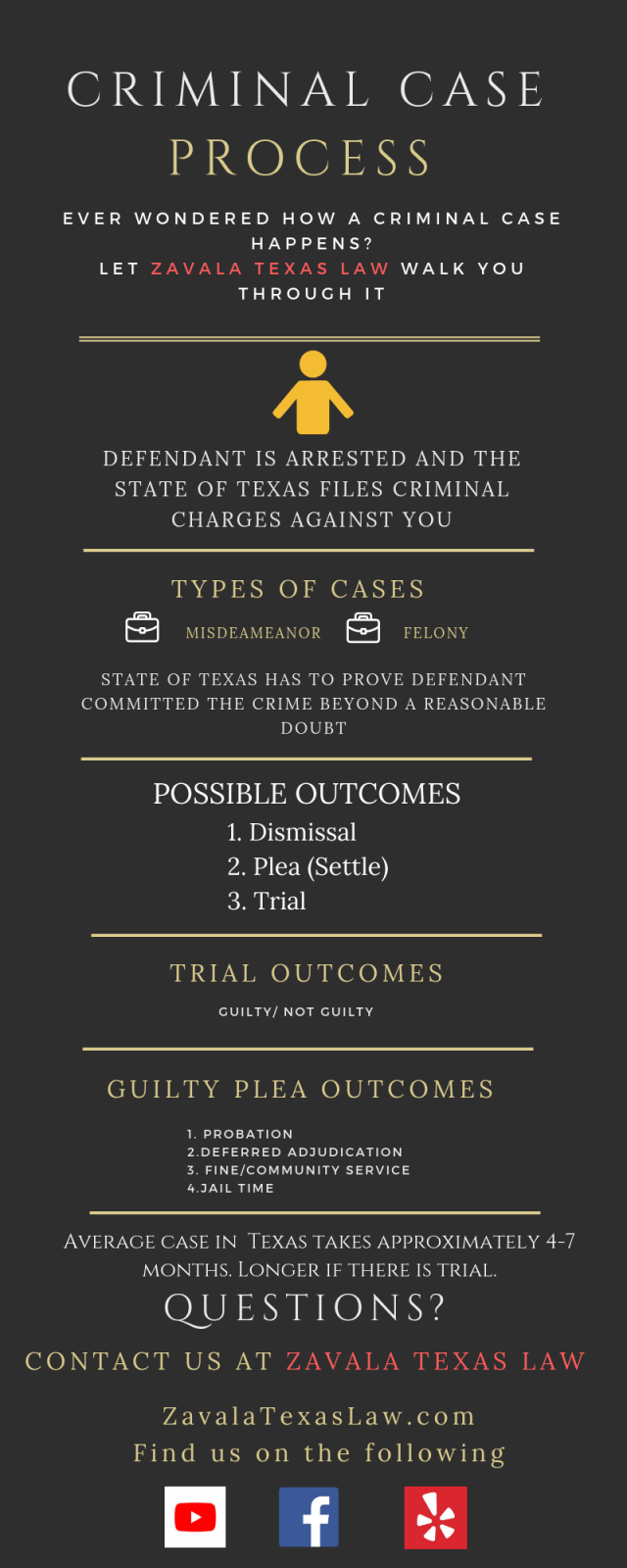 Criminal Case Process
